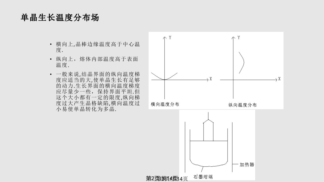 晶体生长工艺