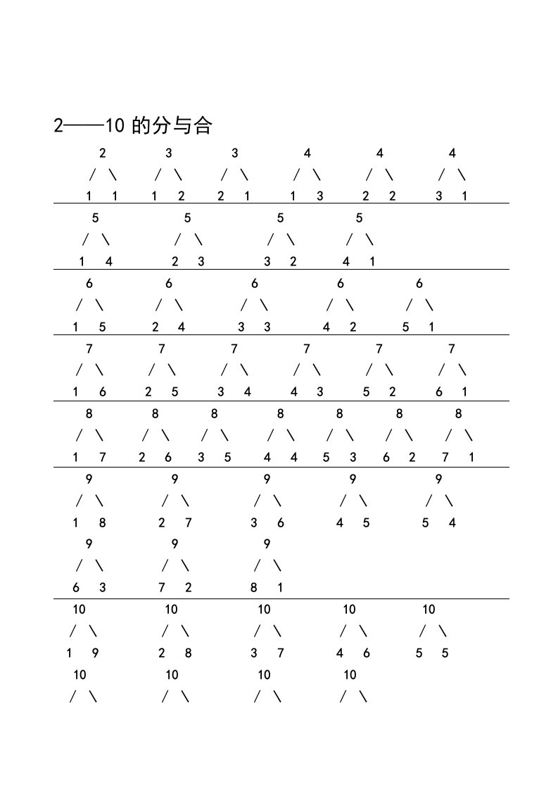 2到10的分与合表