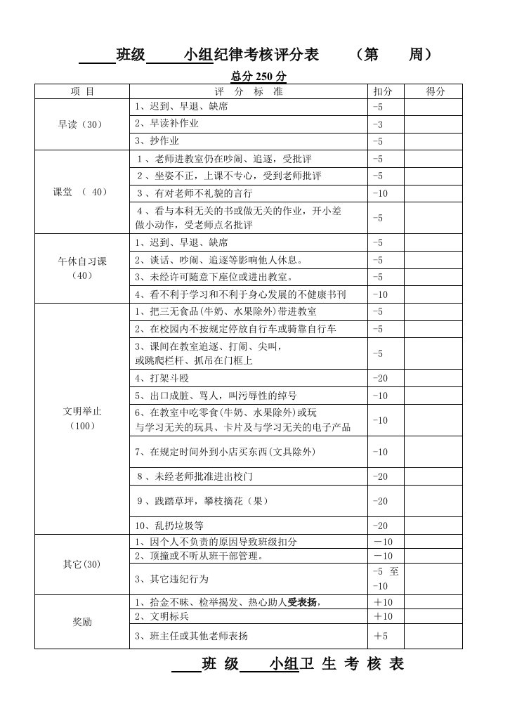 班级学习卫生纪律考核评分表