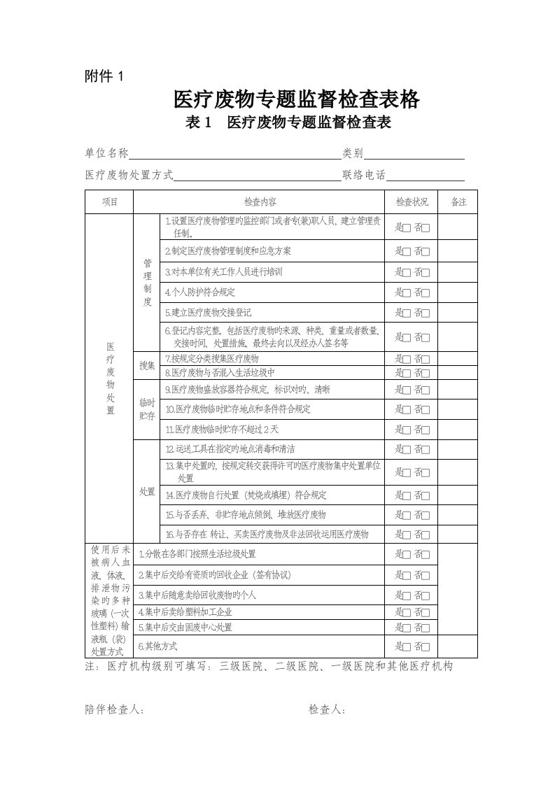 医疗废物专项监督检查表格