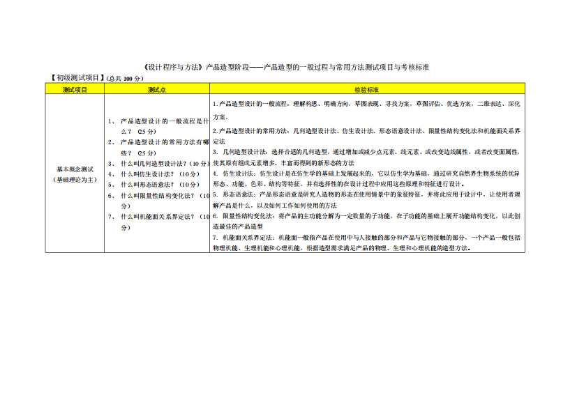 产品设计程序与方法