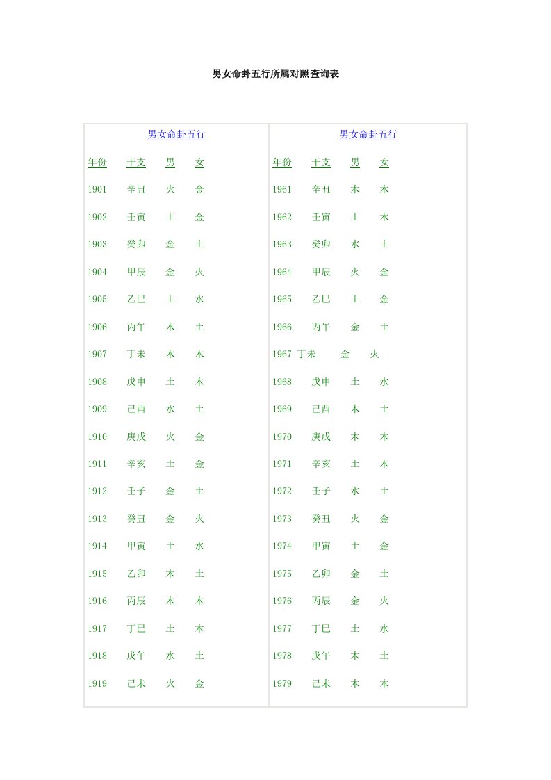 男女命卦五行所属对照查询表