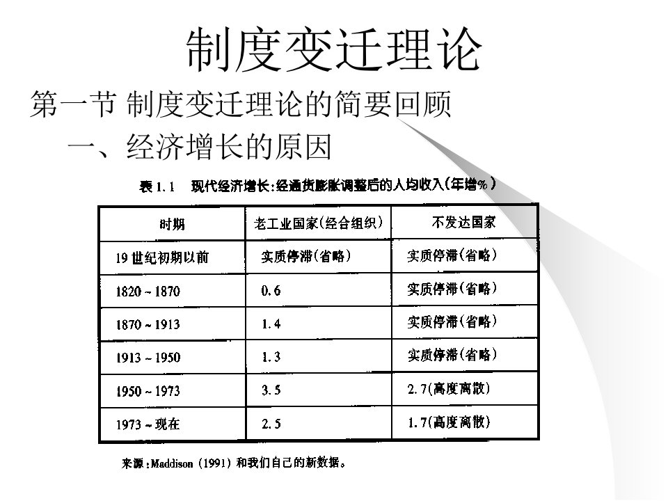 制度的基本概念与变迁分析