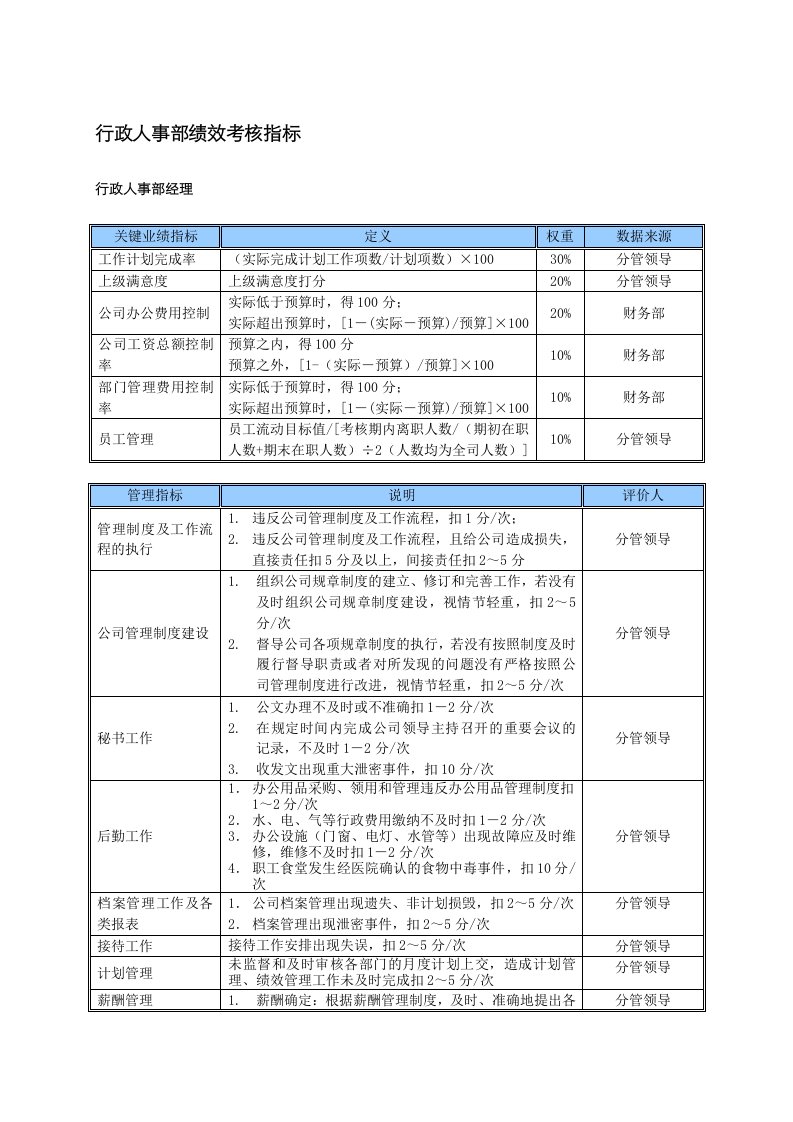 精选某中型制造业行政人事部KPI绩效考核指标