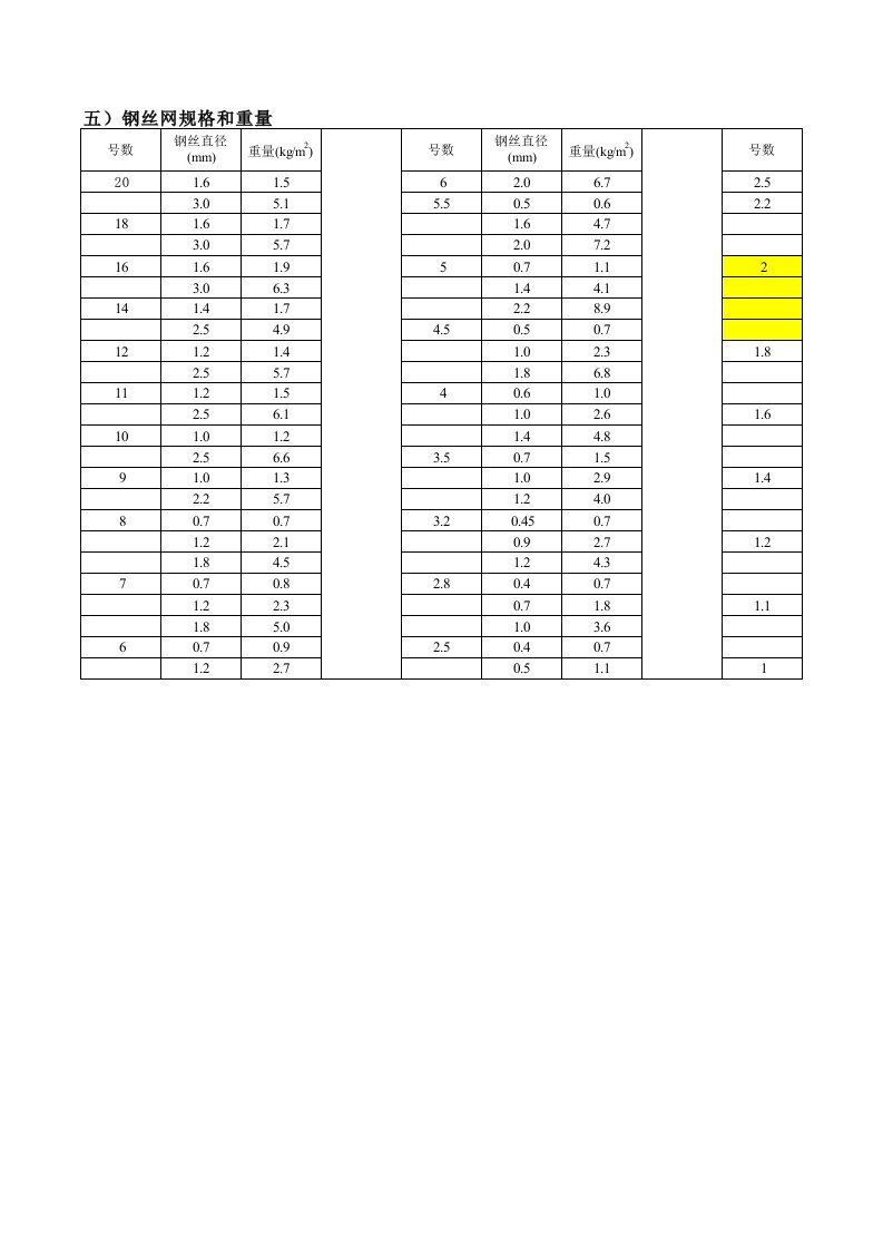 钢丝网规格尺寸及单位重量