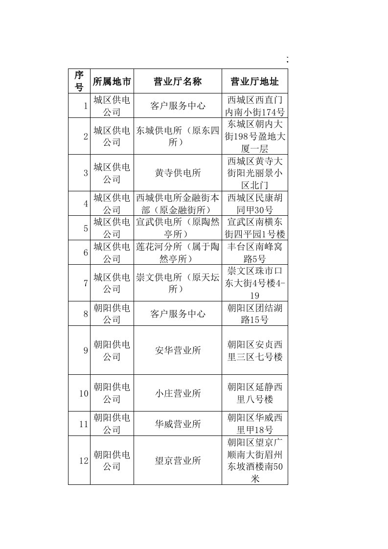 汽车行业-电动汽车冲电卡网点