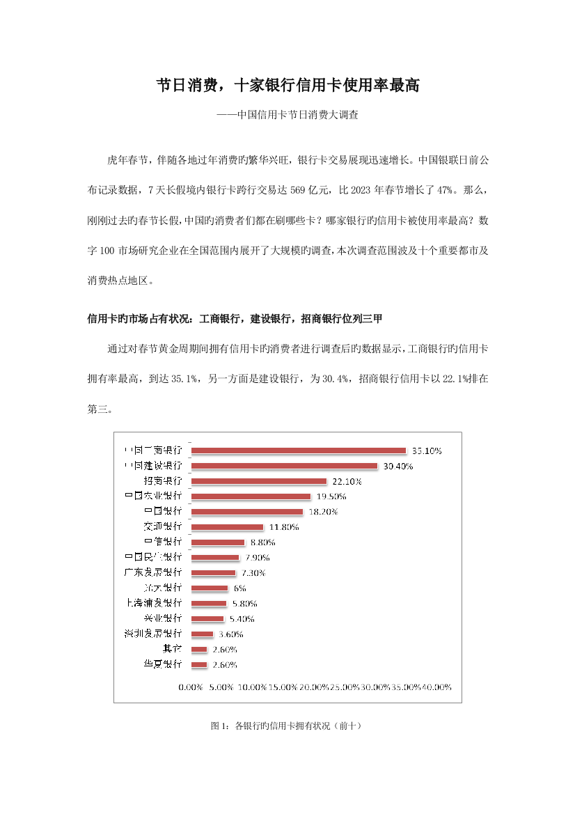 节日消费十家银行信用卡使用率最高的调查报告