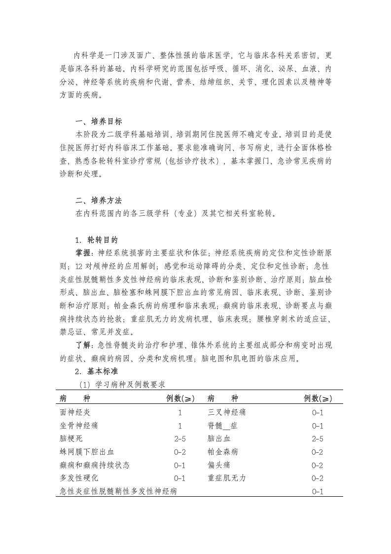 轮转医师培训计划