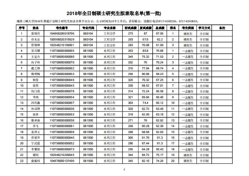 三峡大学2018年硕士研究生拟录公示第一批