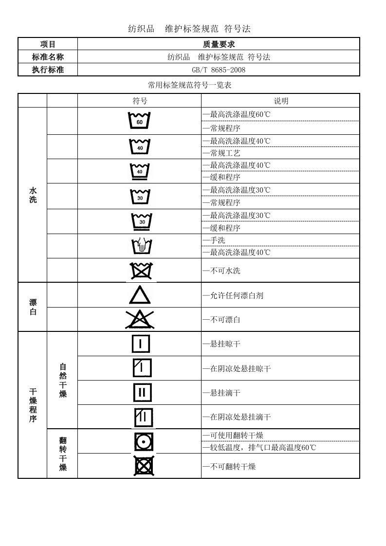 纺织品