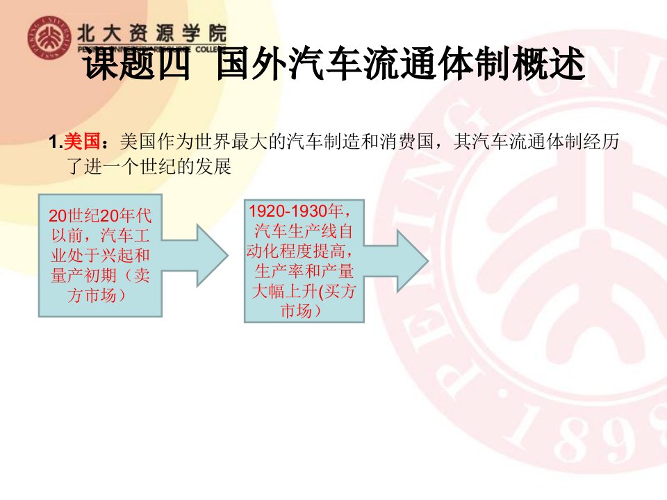 国内外汽车流通模式国内外二手车市场概况ppt培训课件