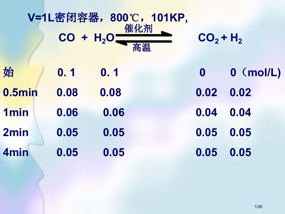 化学反应的限度和平衡判断省公开课一等奖全国示范课微课金奖PPT课件