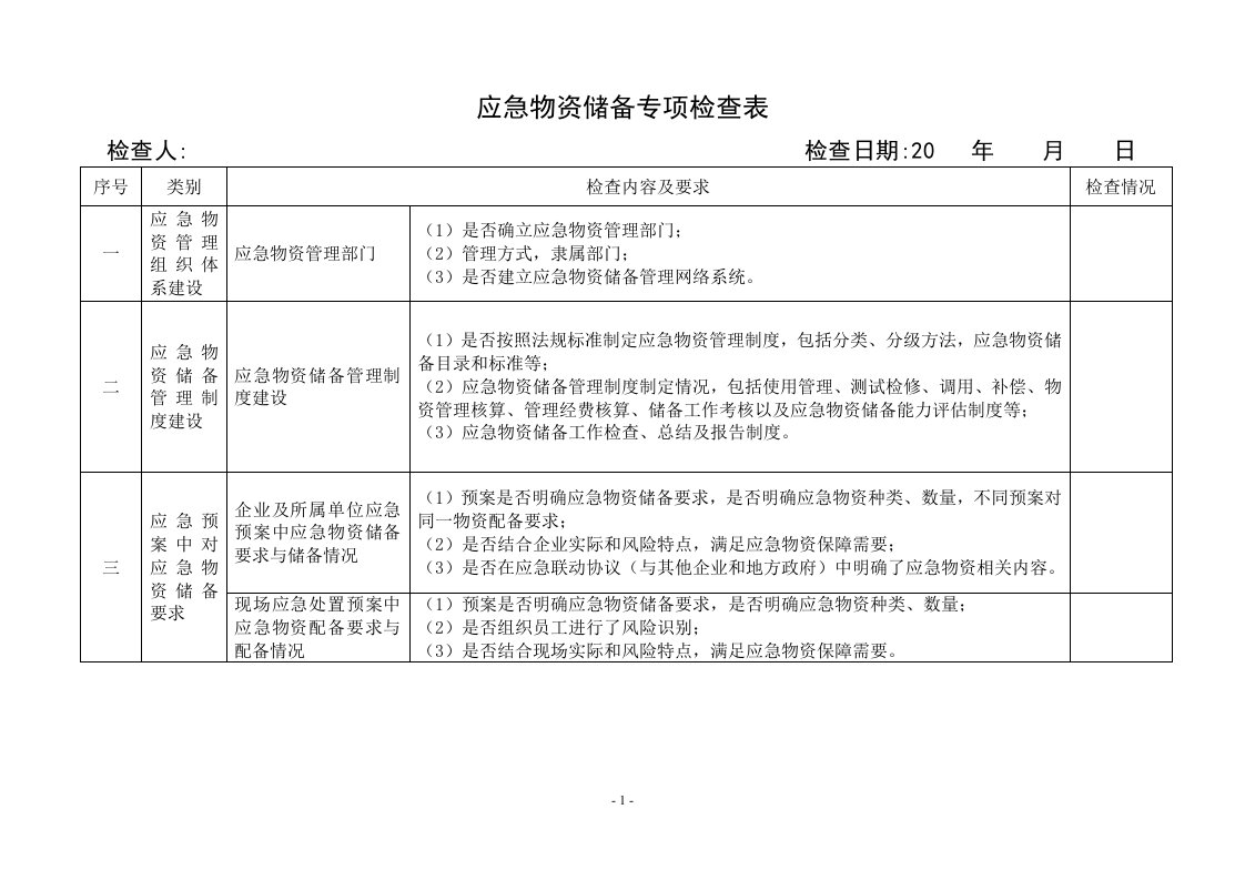 应急物资储备专项检查表