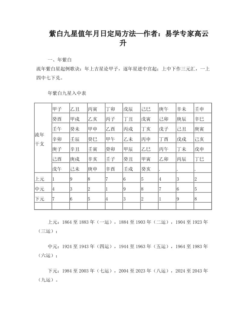 紫白九星值年月日时定局方法---作者--易学专家高云升