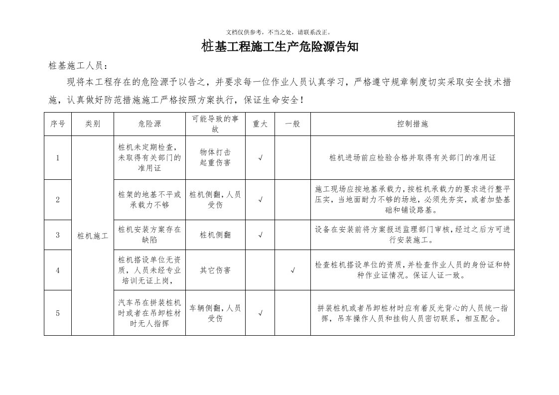 桩基施工危险源告知