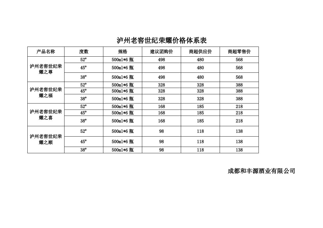 泸州老窖世纪荣耀价格体系表