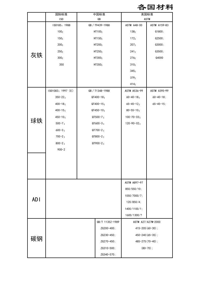 部分材料对照