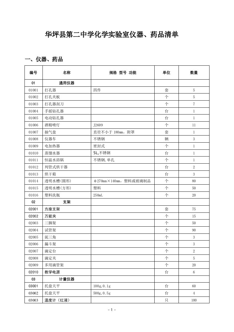 华坪县第二中学化学实验室仪器药品清单2015.9