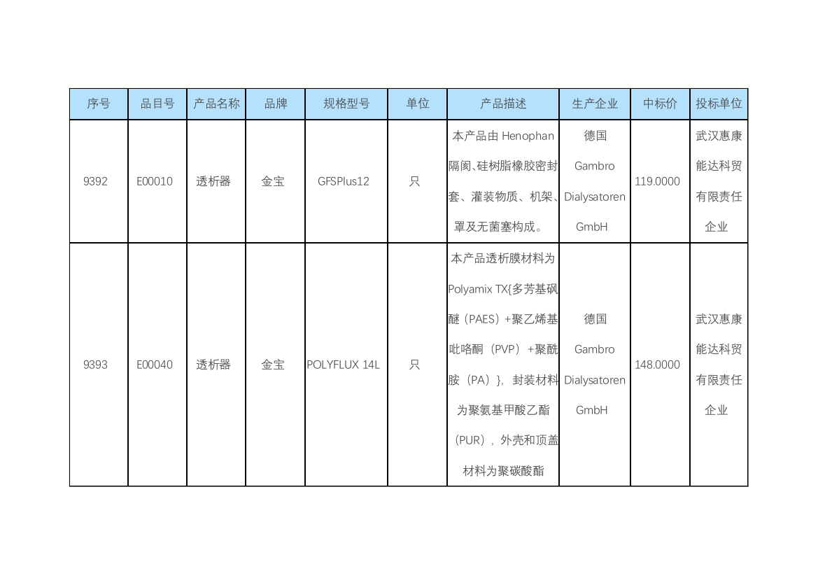 透析器品牌价格大全