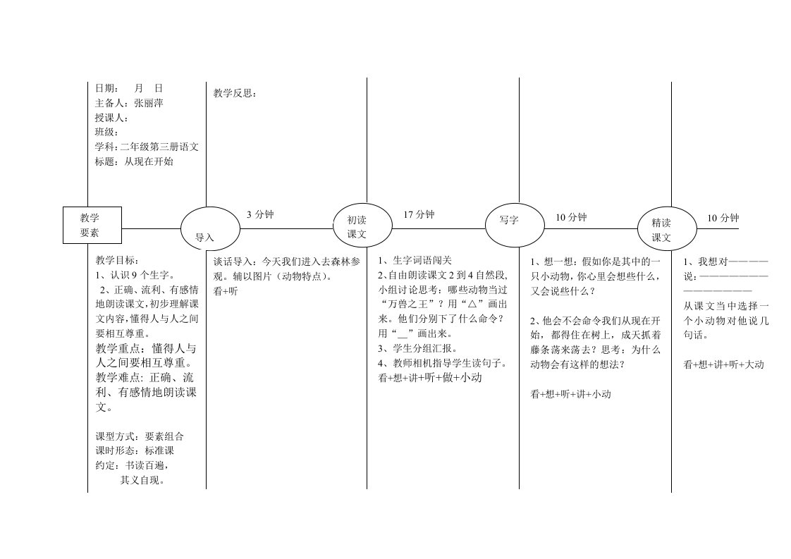 二年级组语文EEPO教案