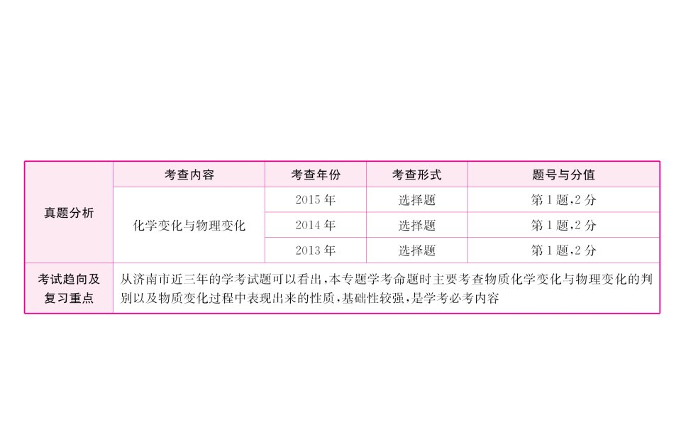 学考传奇（济南专版）中考化学专题复习一