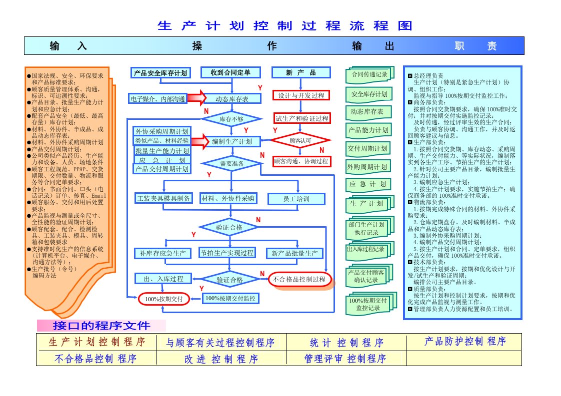 16生产计划过程（彩色）