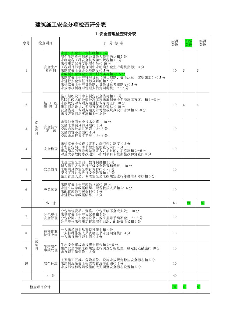 建筑施工安全分项检查评分表