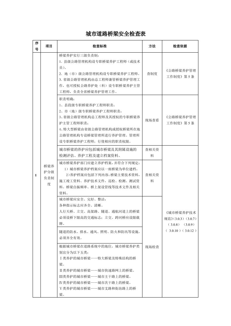 城市道路桥梁安全检查表