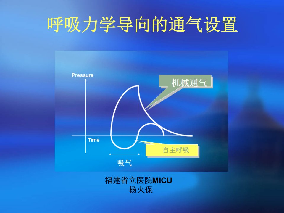 呼吸力学导向的通气设置