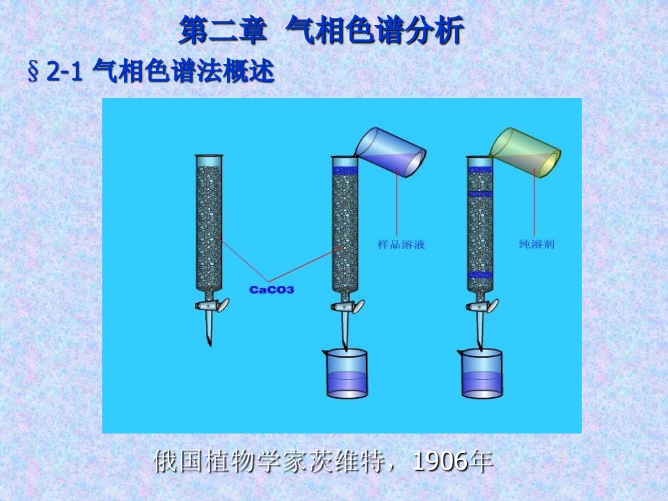 《气相色谱法》课件