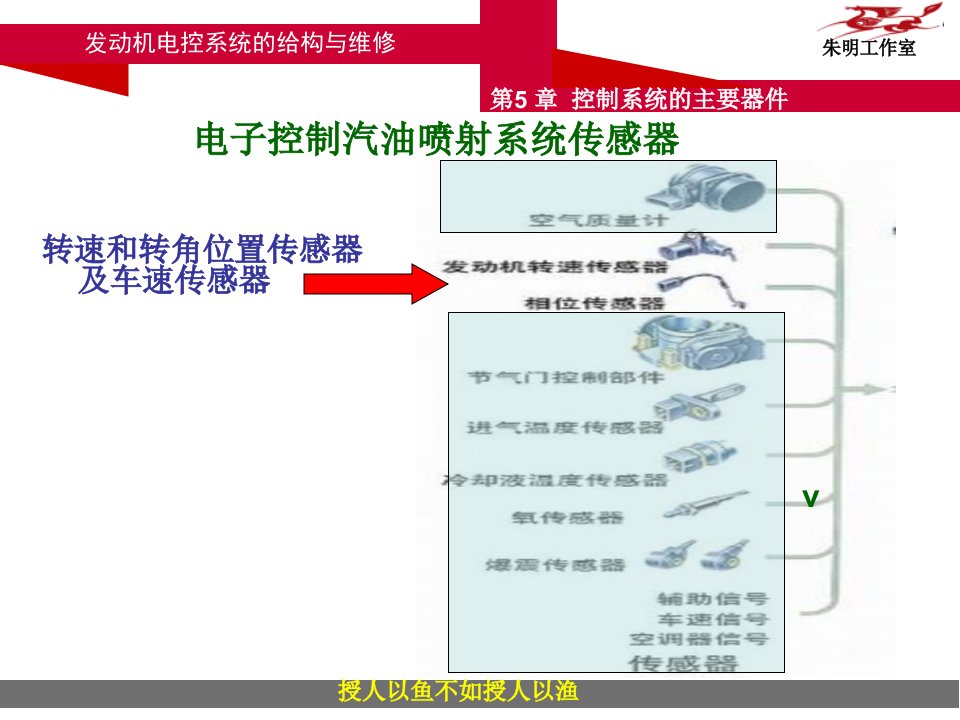 发动机电控系统的结构与维修5章21转速角度传感器课件