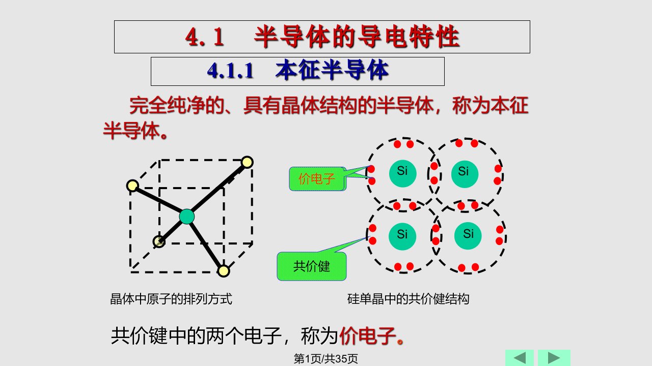 ch半导体二极管和三极管PPT课件