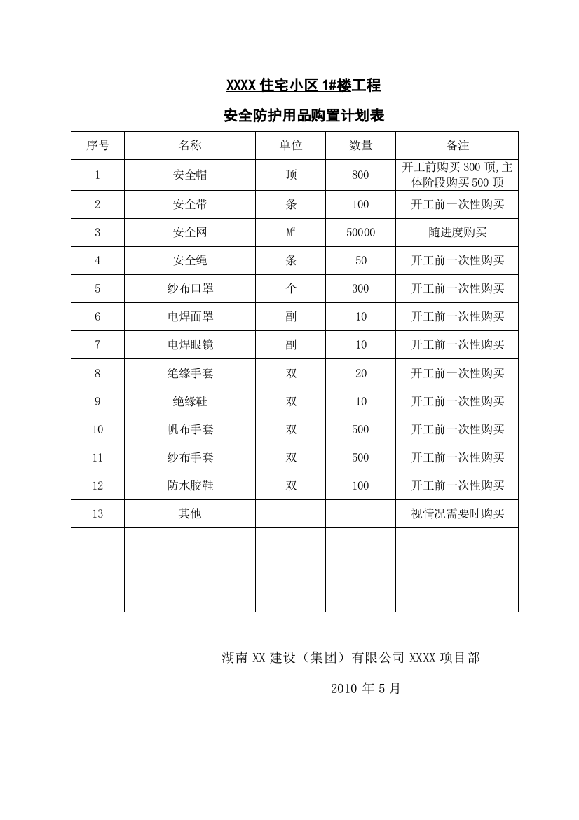 安全防护用品购置计划