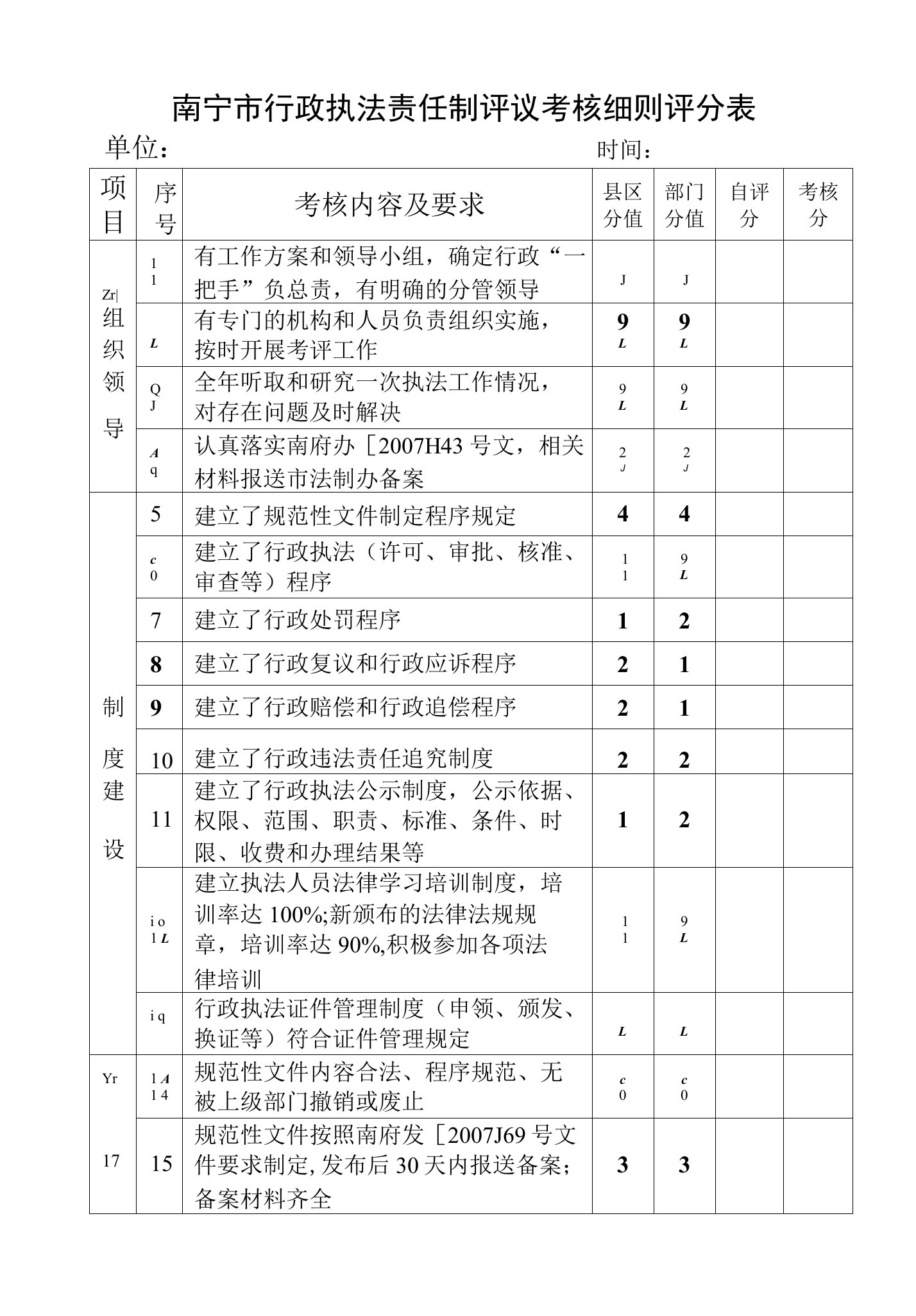 南宁市行政执法责任制评议考核细则评分表