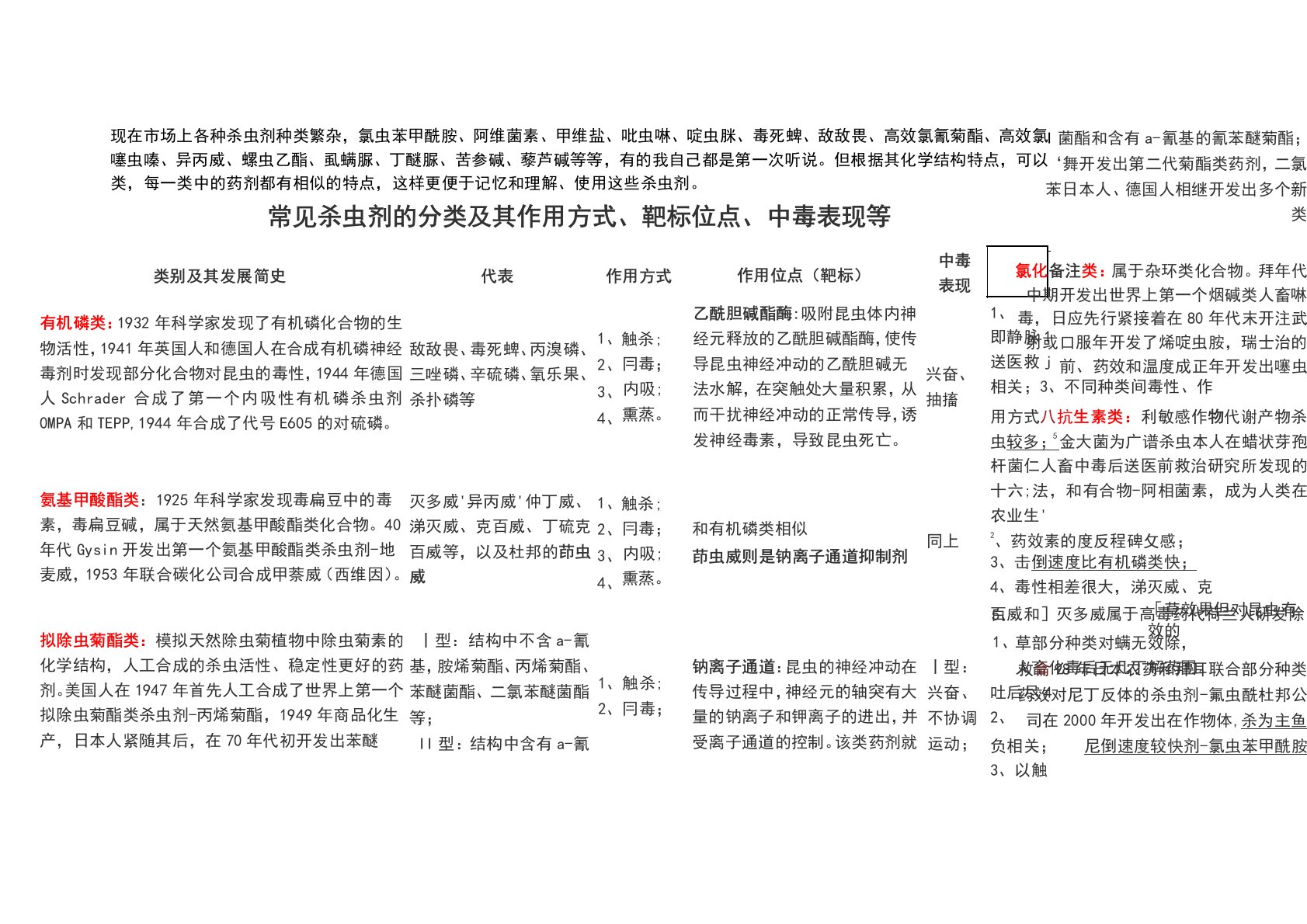 杀虫剂作用机理分类(修改)