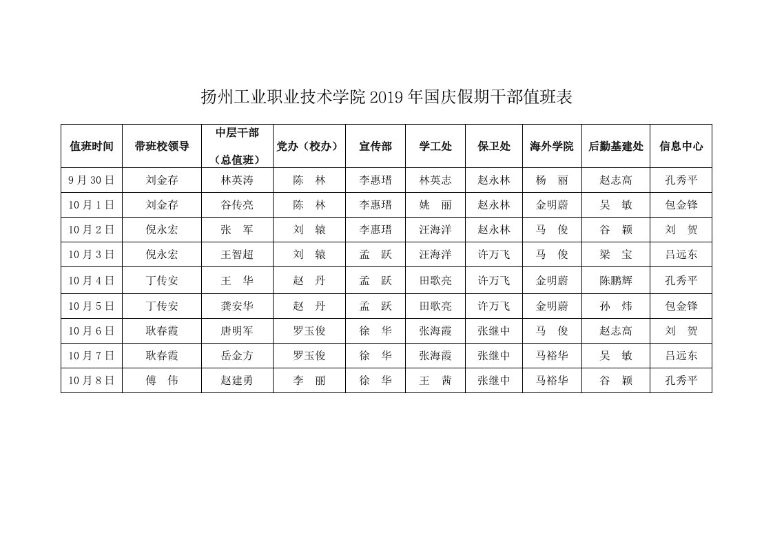 扬州工业职业技术学院2019年国庆假期干部值班表