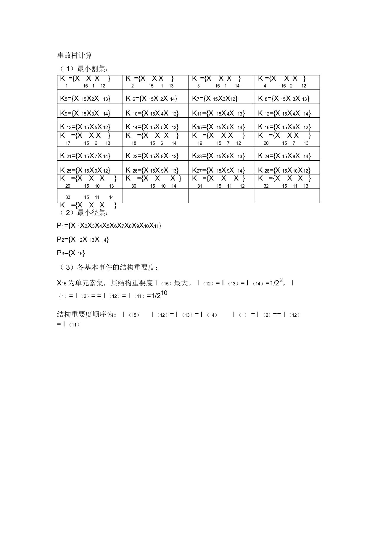 起重作业事故树分析