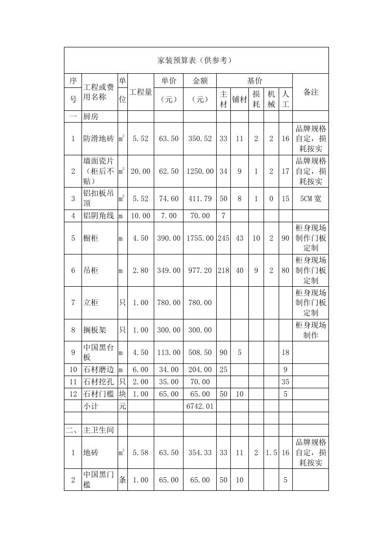 家装预算清单表