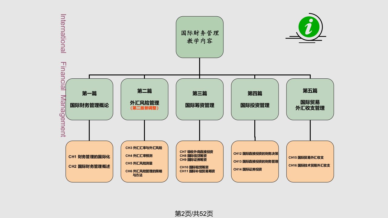 财务管理国际化