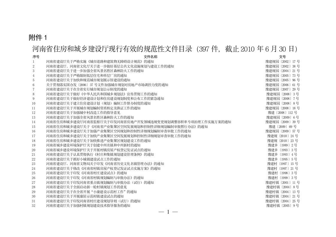 河南省住房和城乡建设厅发布现行有效、决定废止和决定失效规范文件目录