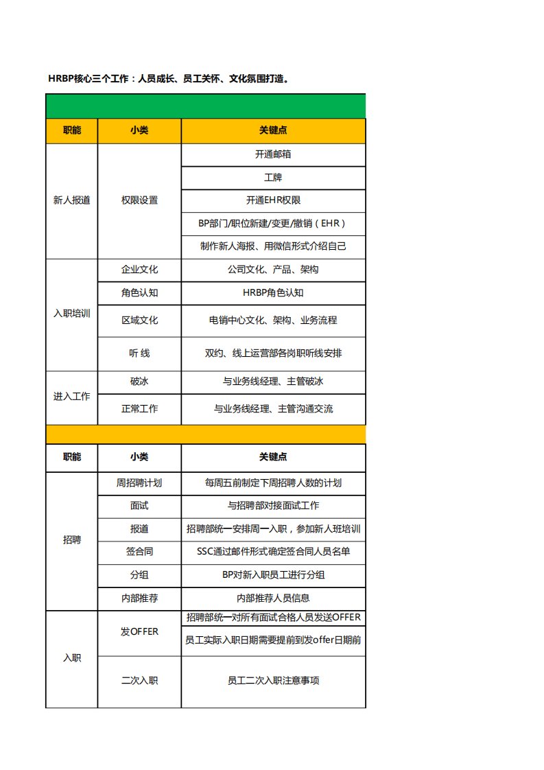 [手册]HRBP工作指导手册