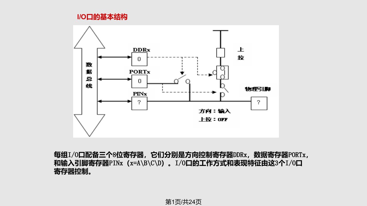 AVR单片机教程PPT课件