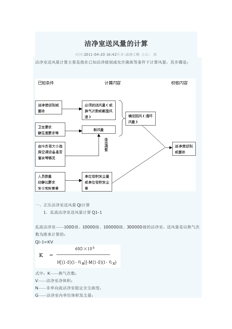 洁净室新风量计算