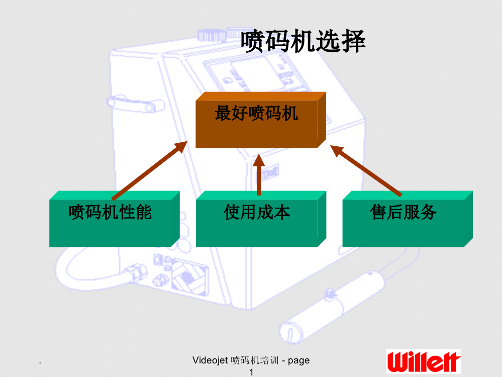 伟迪捷S喷墨机操作技术培训资料PPT课件