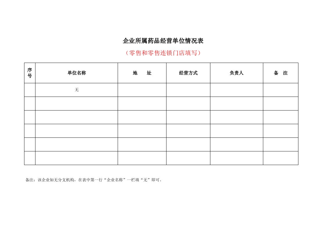 企业所属药品经营单位情况表样本