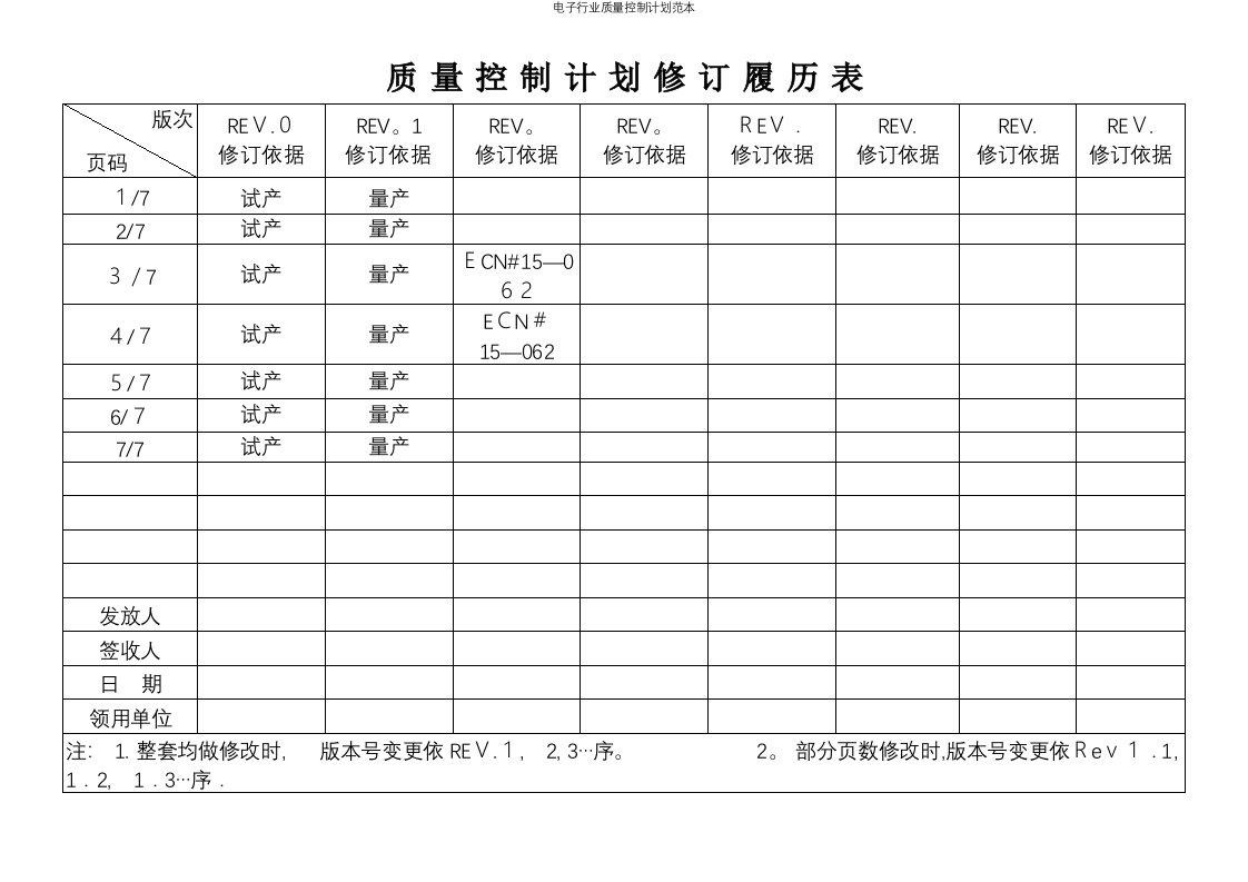 电子行业质量控制计划范本