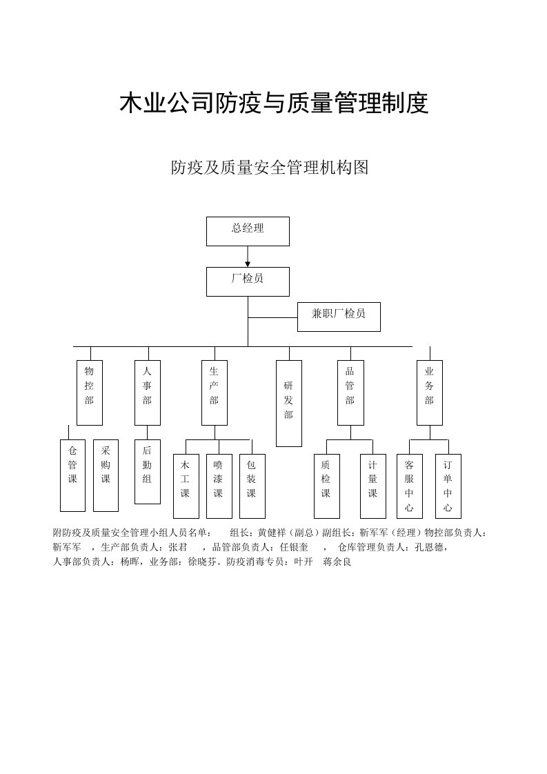 木业公司防疫与质量管理制度