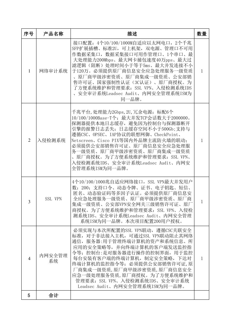 防火墙方案