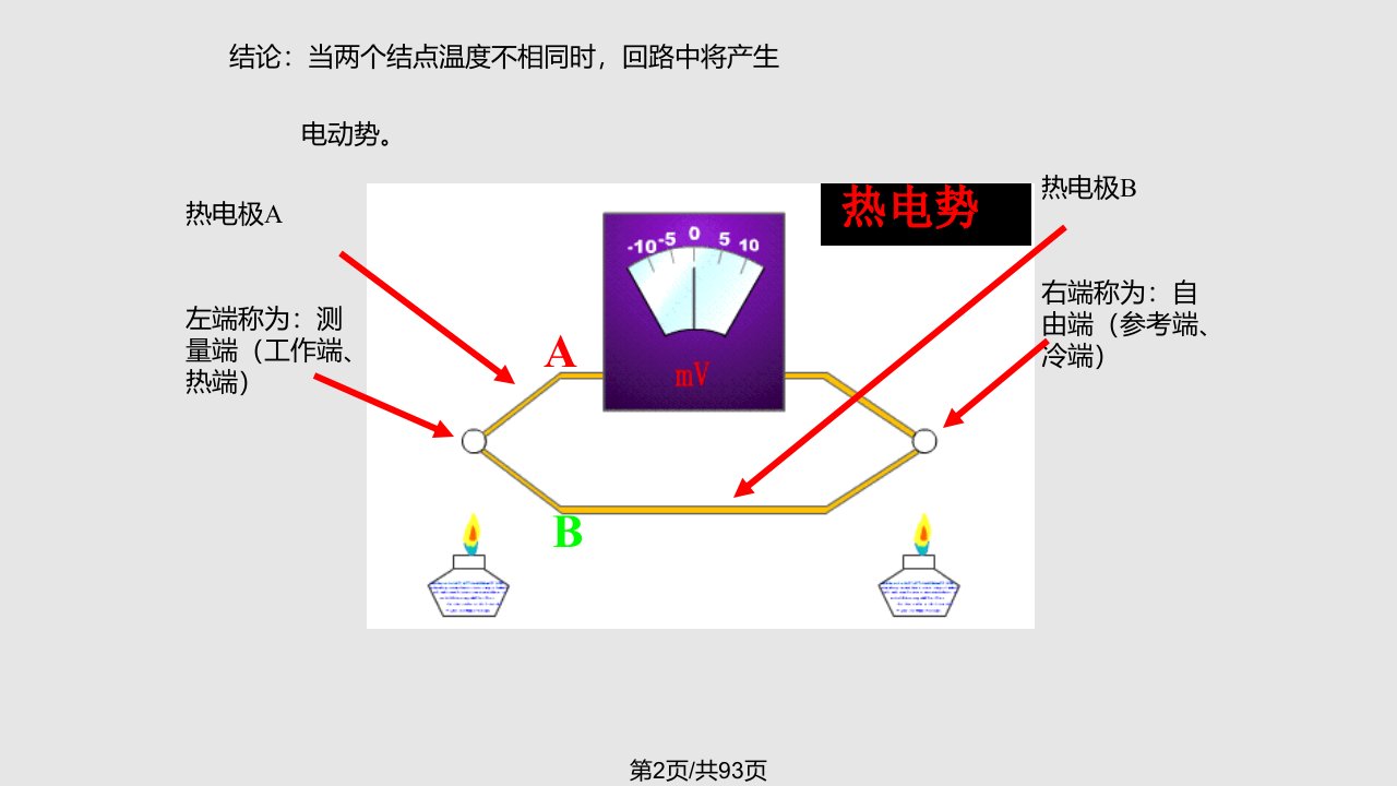 自动检测第五章课件