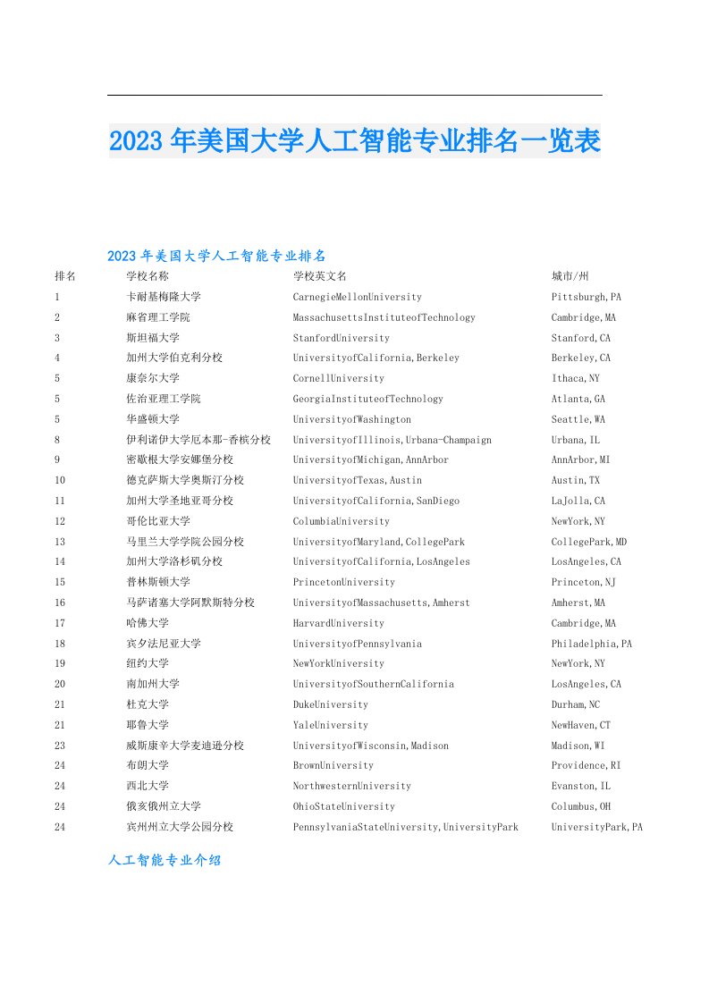 美国大学人工智能专业排名一览表